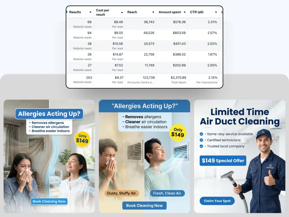 📊 Meta Ads Case Study